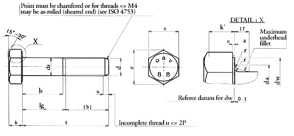 Hexagon Head Bolts ISO 4014